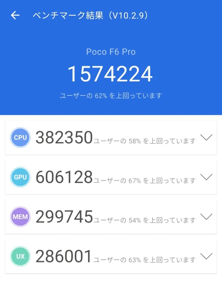 Xiaomi POCO F6 ProのAnTuTuスコア