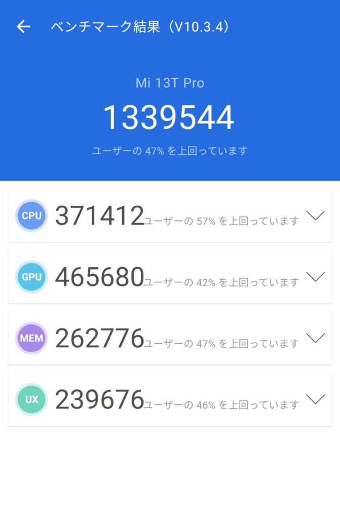 Xiaomi13T ProのAnTuTuスコア